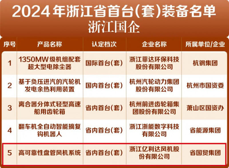 亿利达首台套.jpg