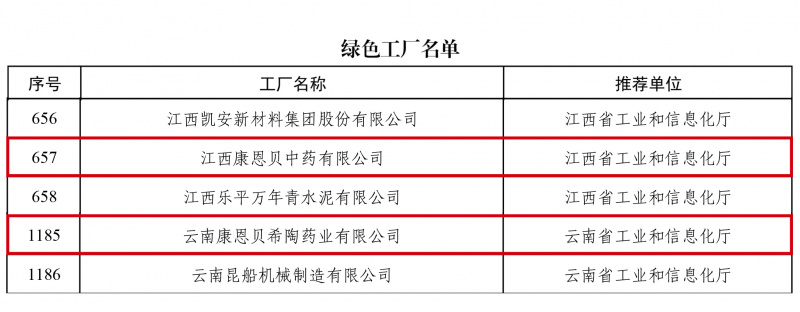 康恩贝绿色工厂.jpg