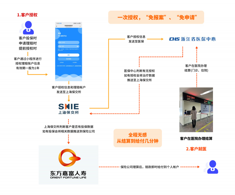“双平台一通道”智能风控模型系统业务流程.jpg