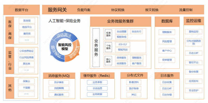 “双平台一通道”智能风控模型应用技术架构.png